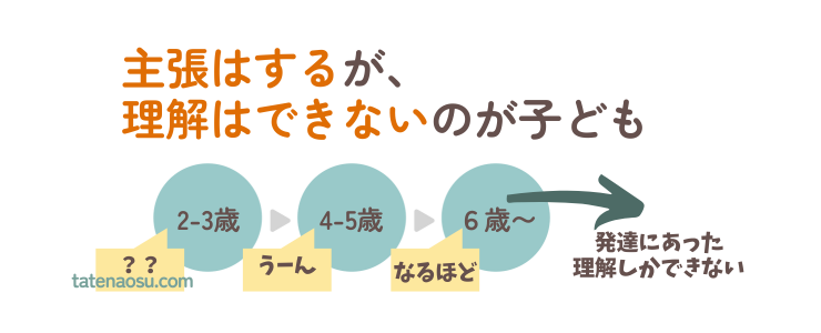 子どもは主張するけれど理解できてない